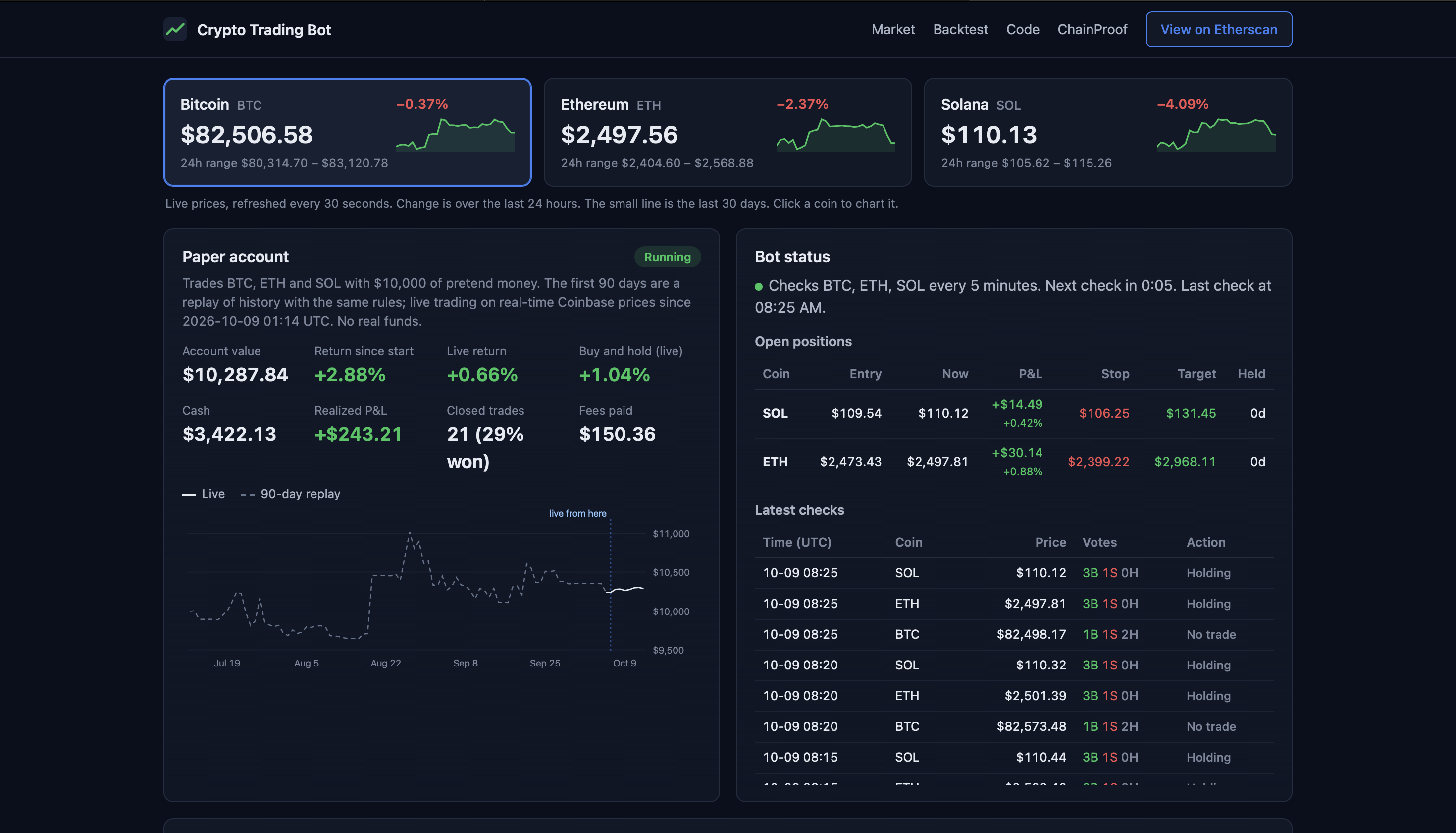Screenshot of Paper-Trading Bot